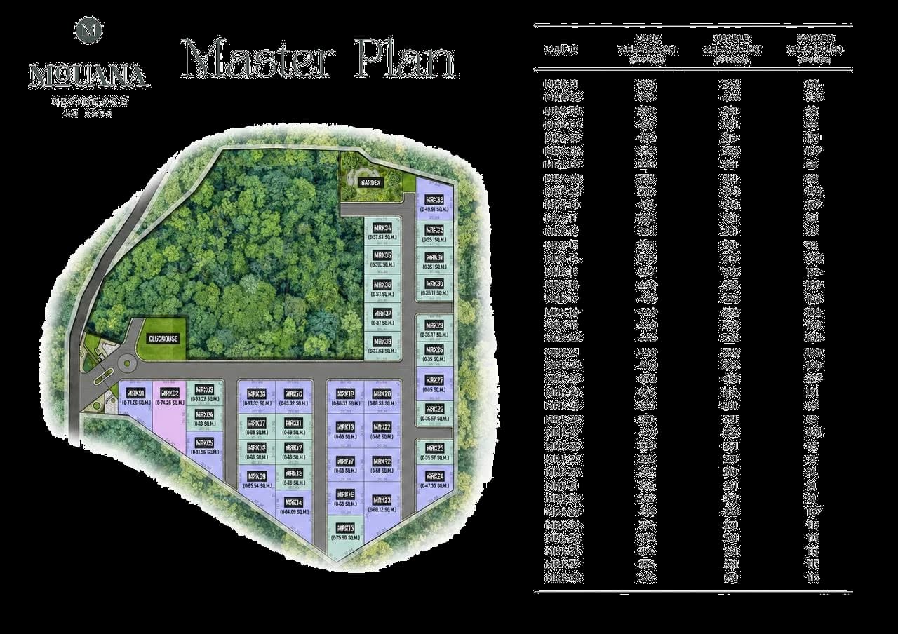 Mouana Residence Ko Kaeo — master plan